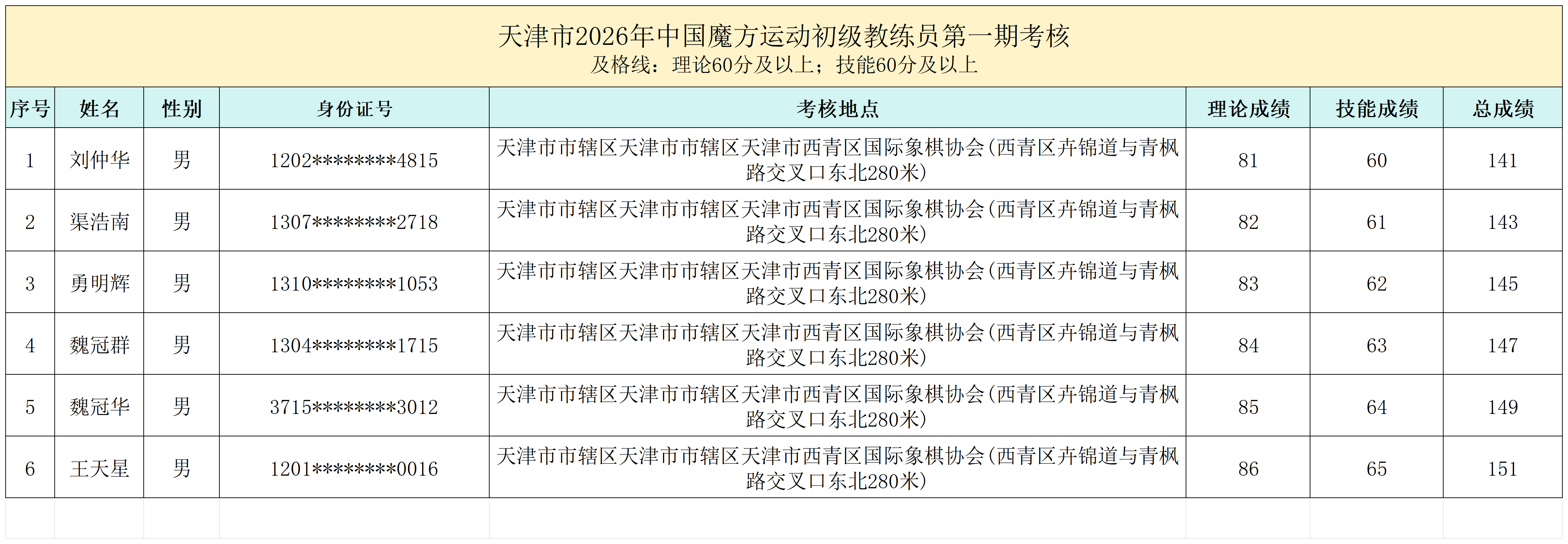 天津市2026年三级教练员（第一期）_天津教练员.png