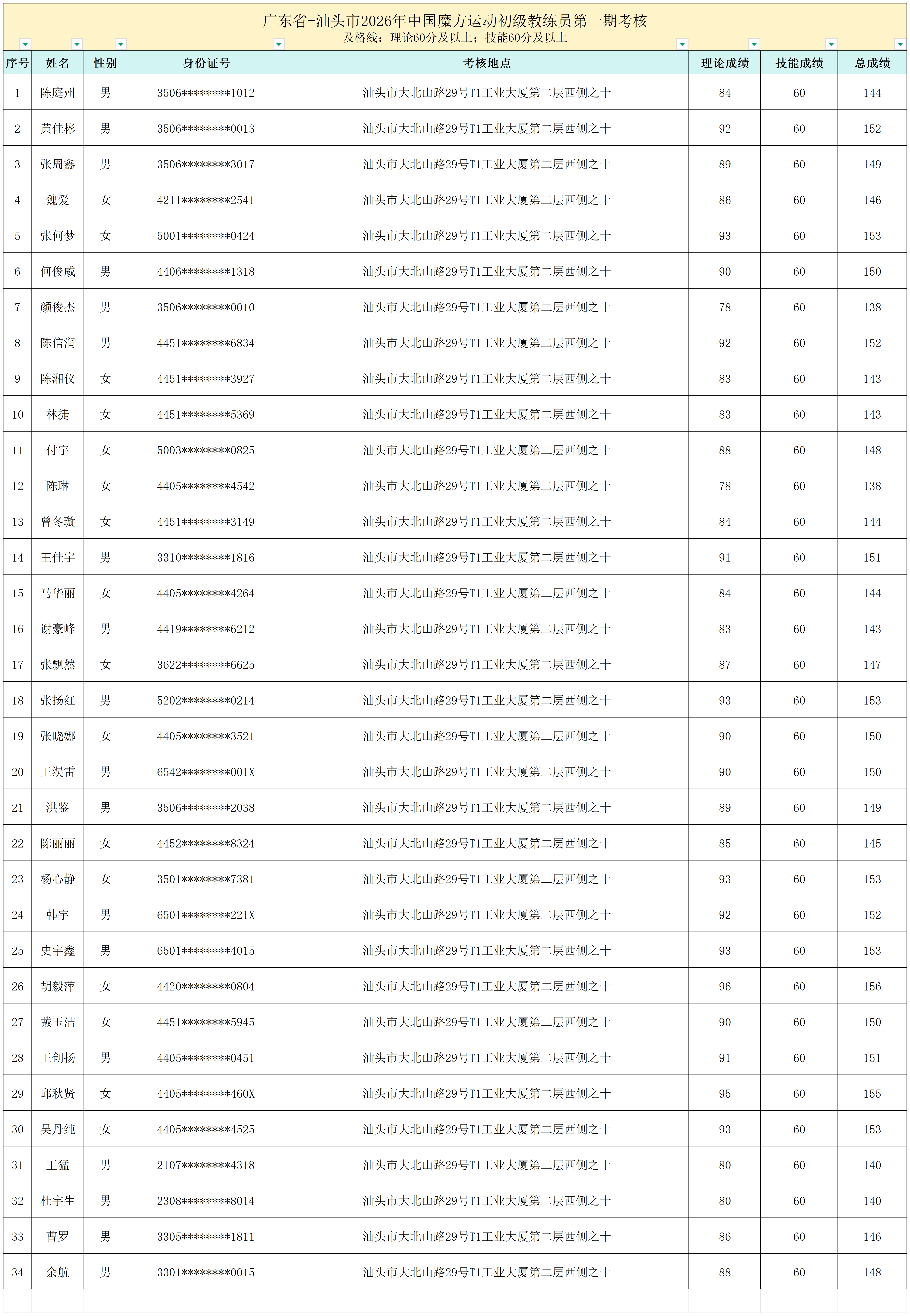 广东汕头2026年初级教练员（第一期）_教练员(1).png