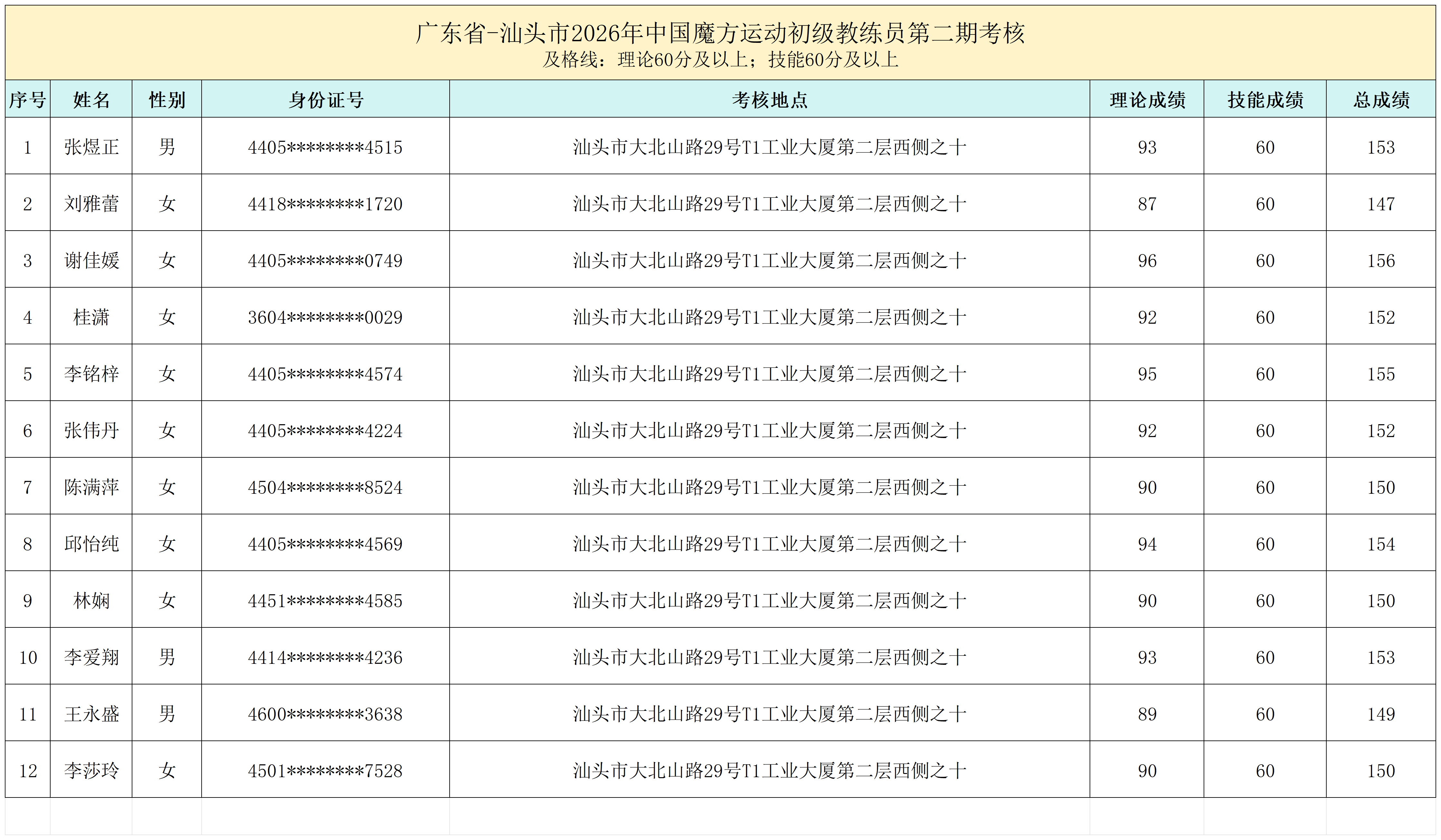 广东汕头2026年初级教练员（第二期）_教练员(1).png