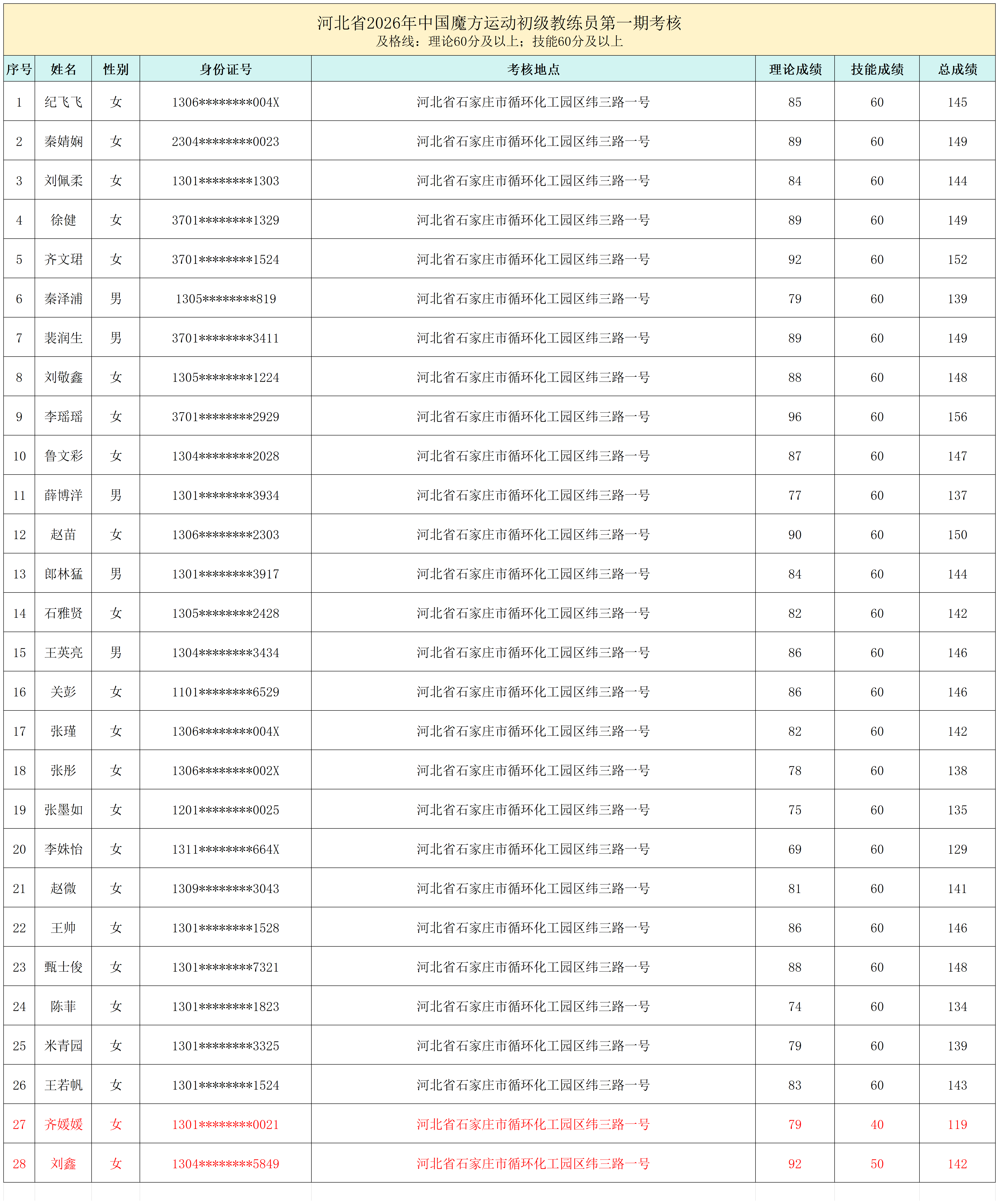 河北2026年初级教练员（第一期）_教练员(1).png