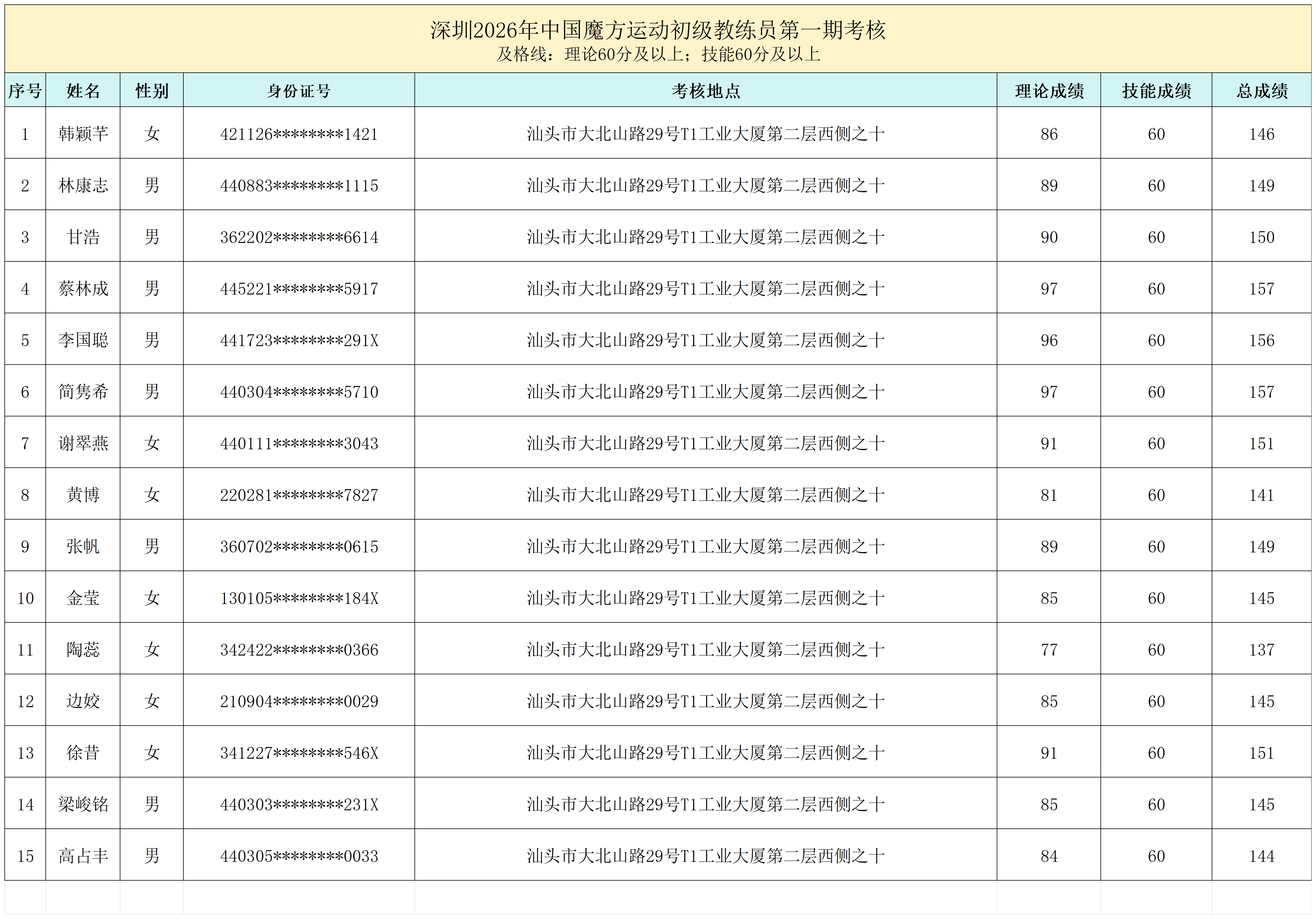 深圳2026年初级教练员（第一期）_教练员.png