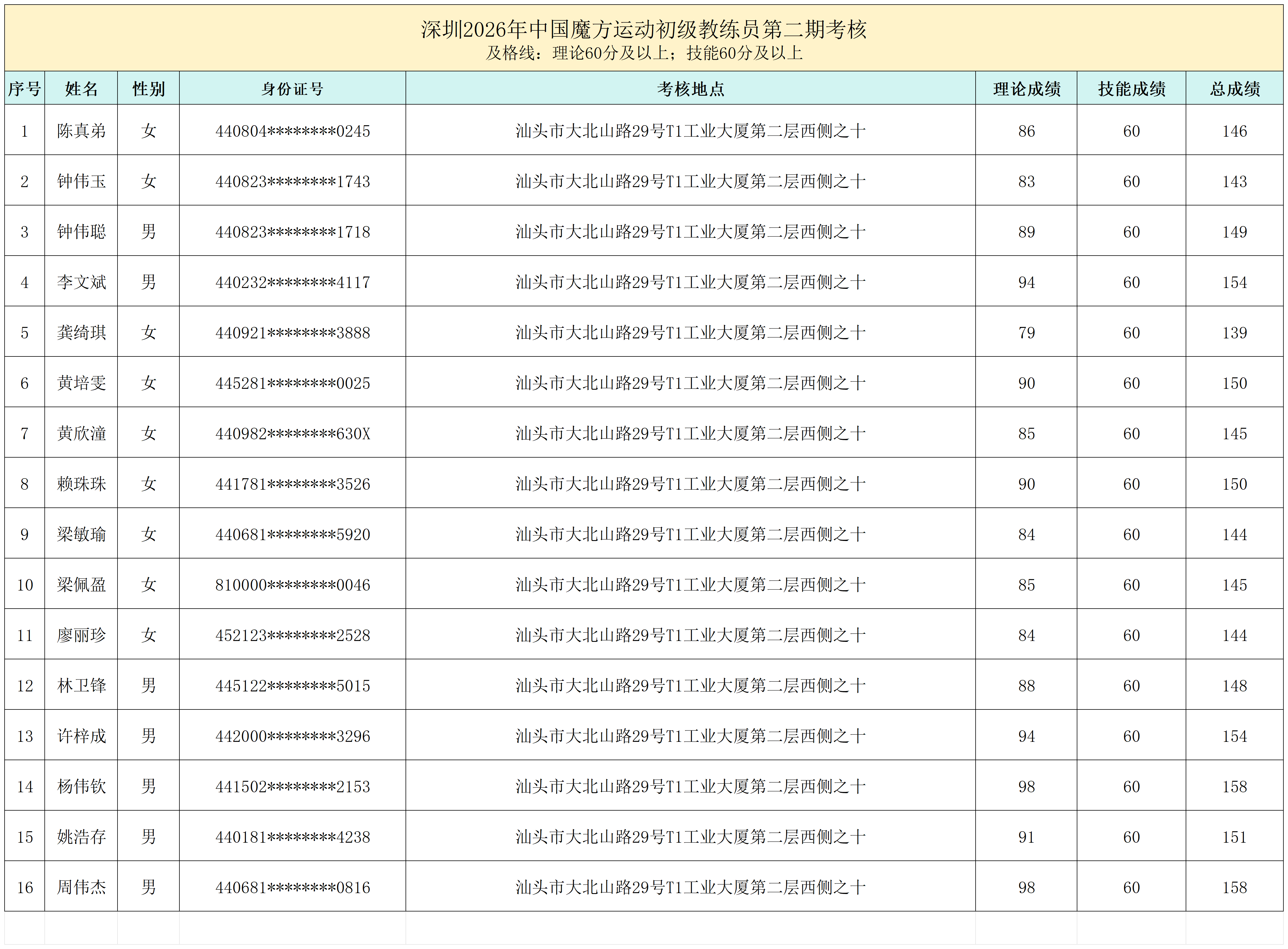 深圳2026年初级教练员（第二期）_教练员.png