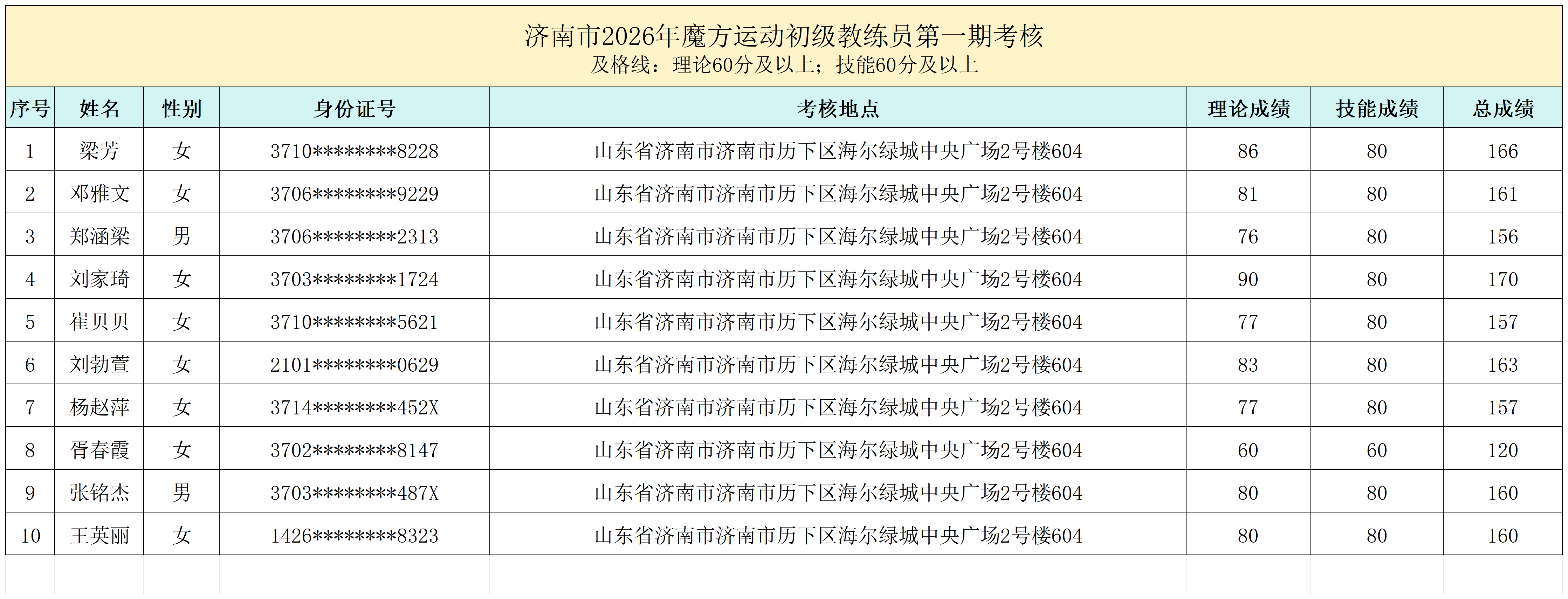 济南市2026年三级裁判员（第一期）_天津裁判员.png