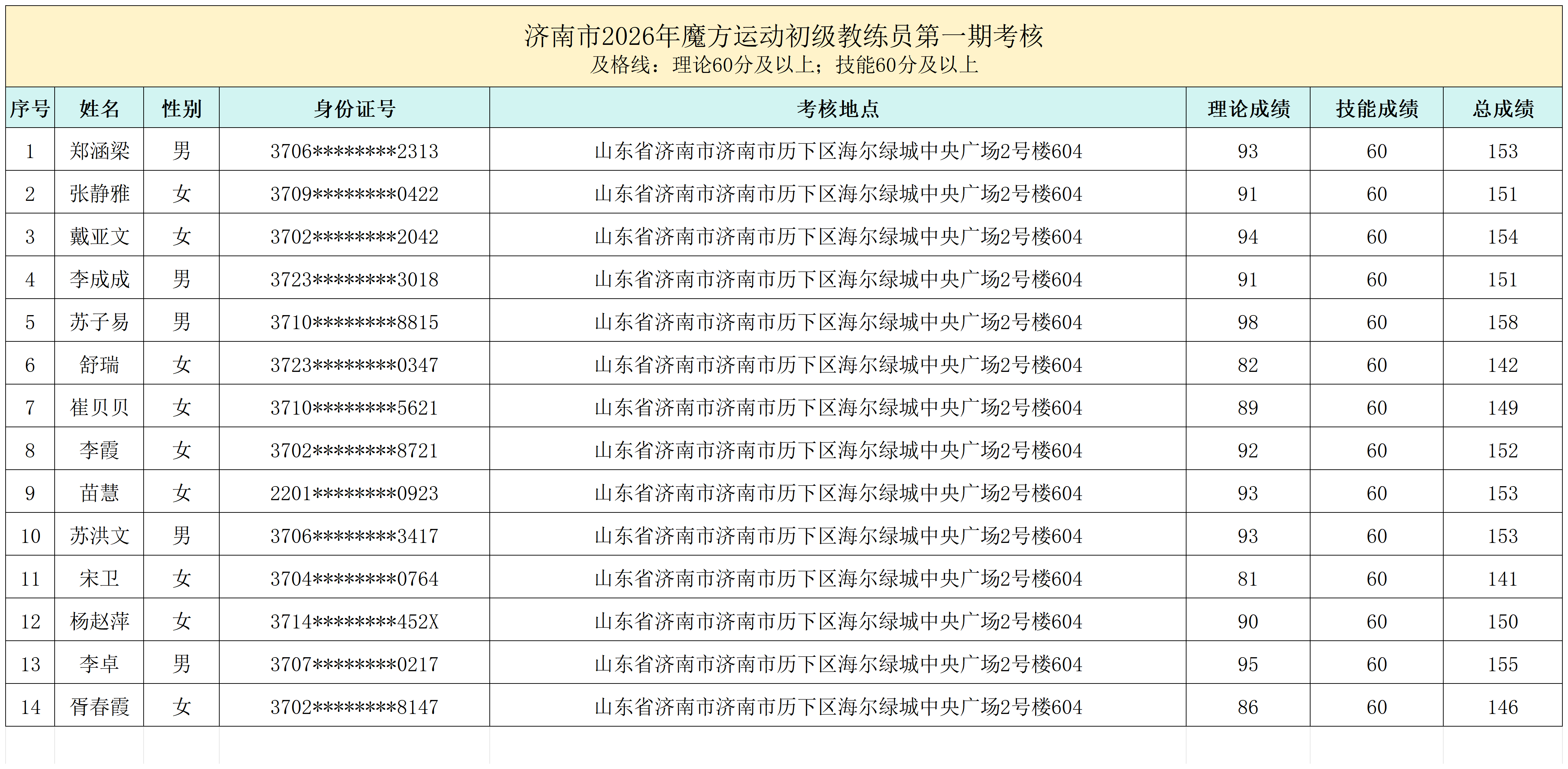 济南市2026年初级教练员（第一期）_天津裁判员.png