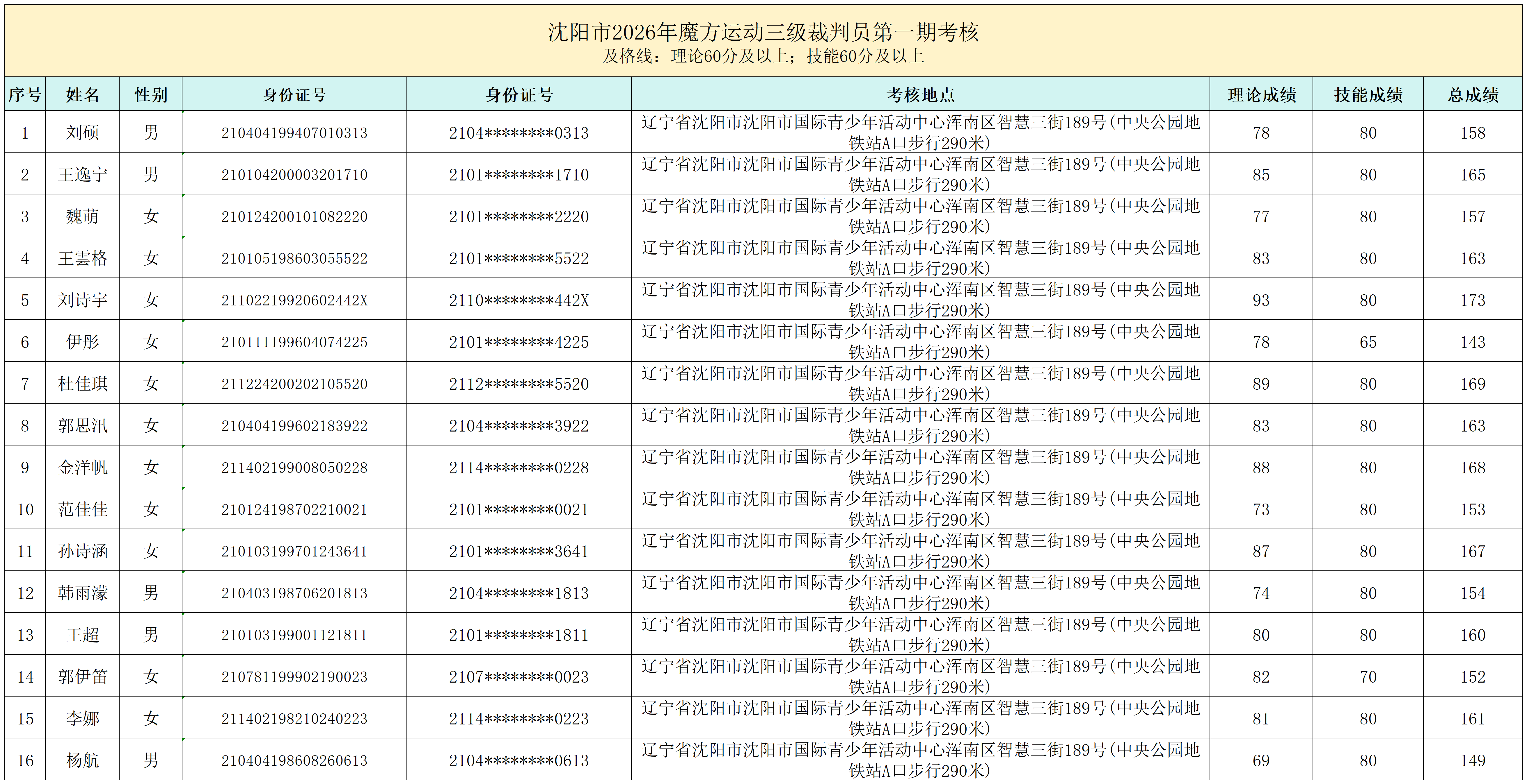 辽宁省第一期考核（三级）_辽宁裁判员.png