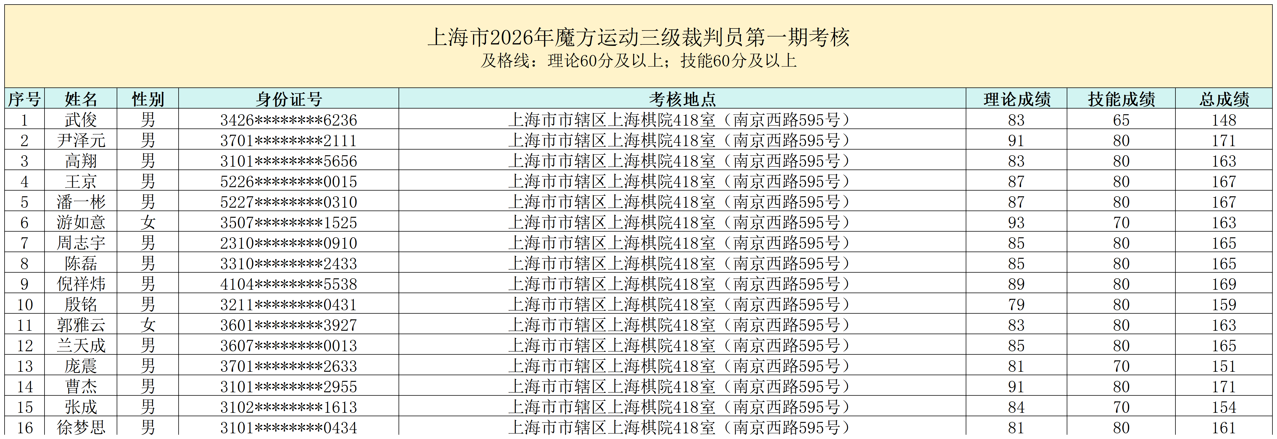 上海市2026年魔方运动三级裁判员考核认证_辽宁裁判员.png