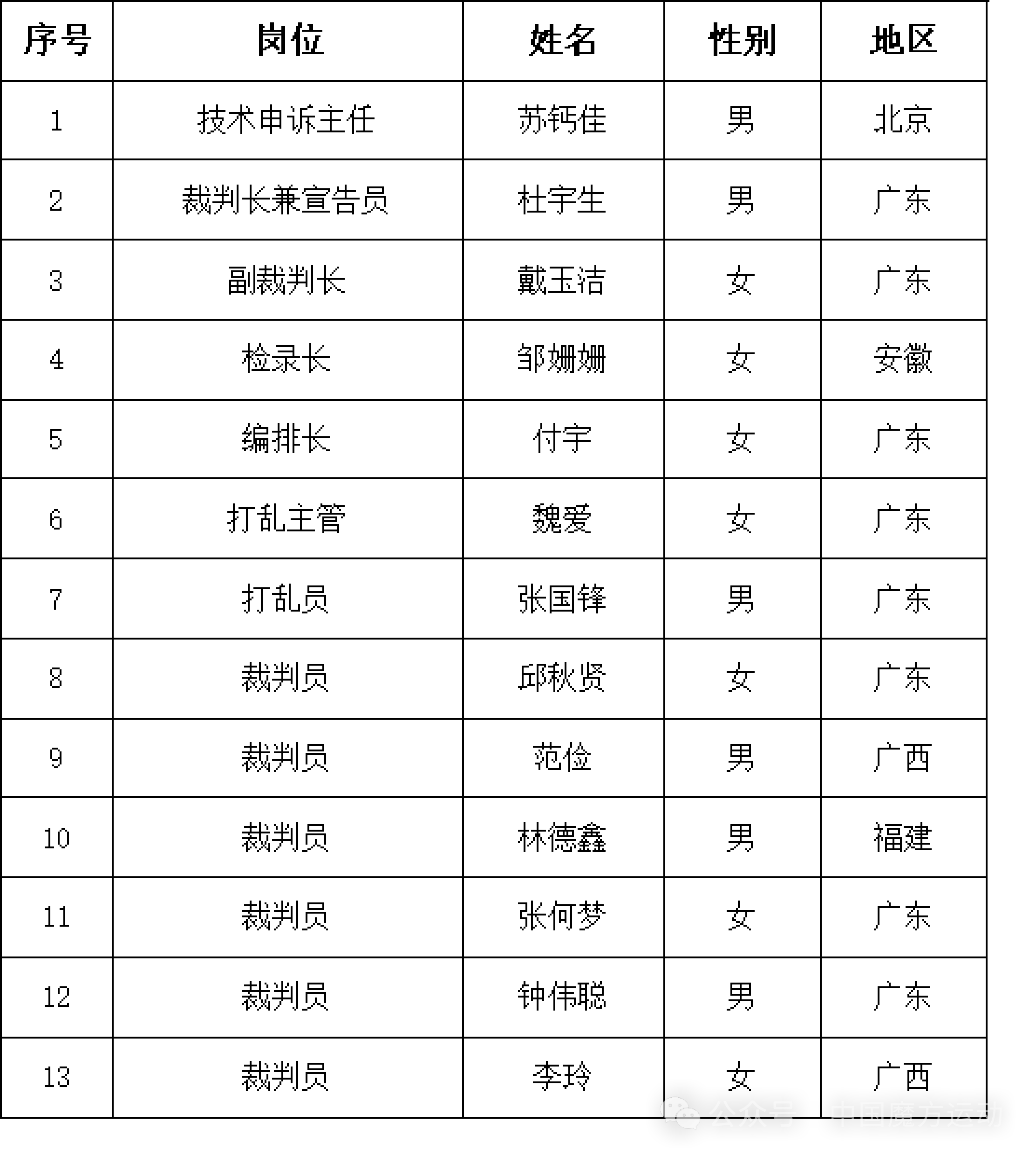 0f62ccfc780ec65272131b97fc4988e1.png